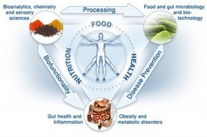 Functional Naturopathic vs. Conventional Medical Tests